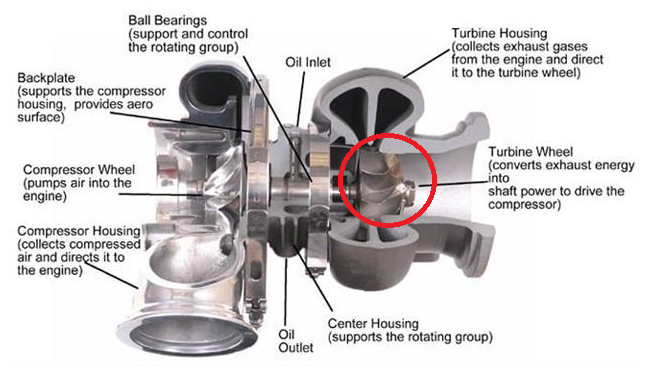 turbocharger turbine_turbo